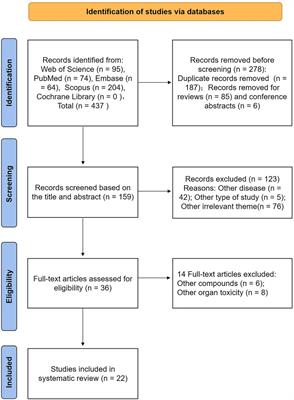 Potential chemoprotective effects of active ingredients in Salvia miltiorrhiza on doxorubicin-induced cardiotoxicity: a systematic review of in vitro and in vivo studies